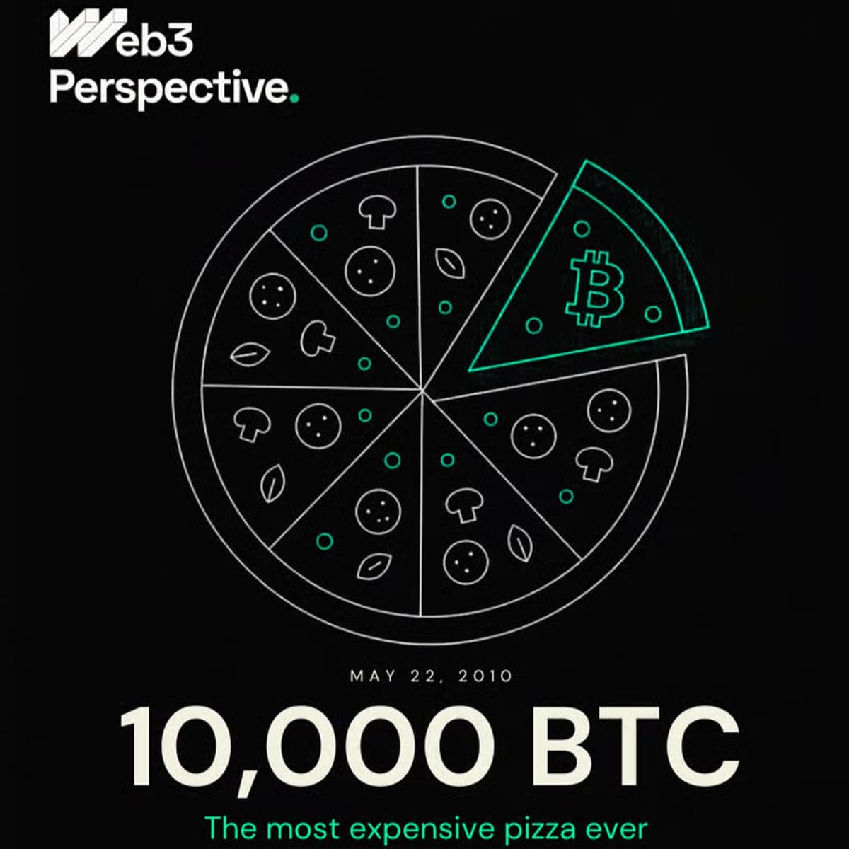 Web3 Perspective Bitcoin Pizza Day